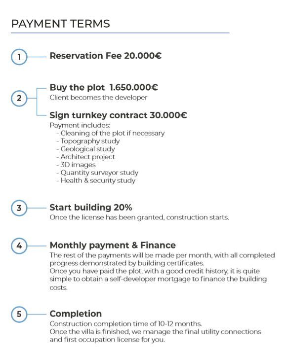 Villa Almendros Payment Plan 1